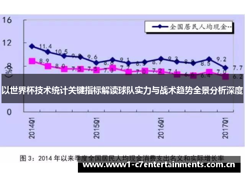 以世界杯技术统计关键指标解读球队实力与战术趋势全景分析深度