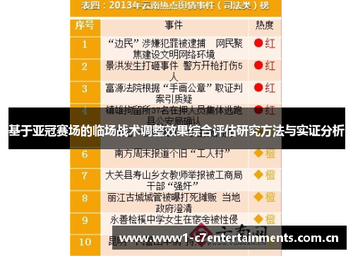 基于亚冠赛场的临场战术调整效果综合评估研究方法与实证分析